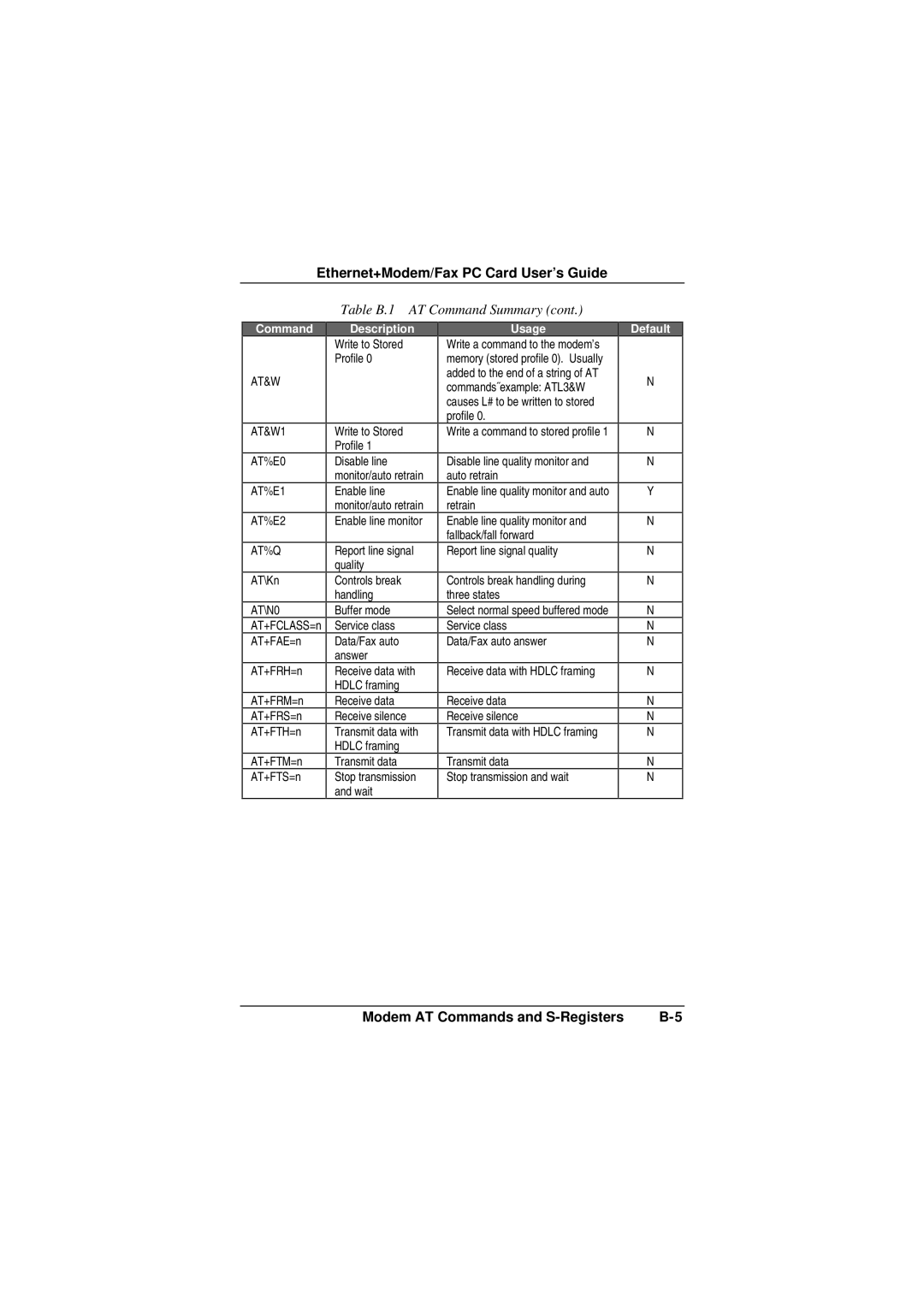 Accton Technology EN2218 manual AT&W AT&W1 AT%E0 AT%E1 AT%E2 AT%Q 