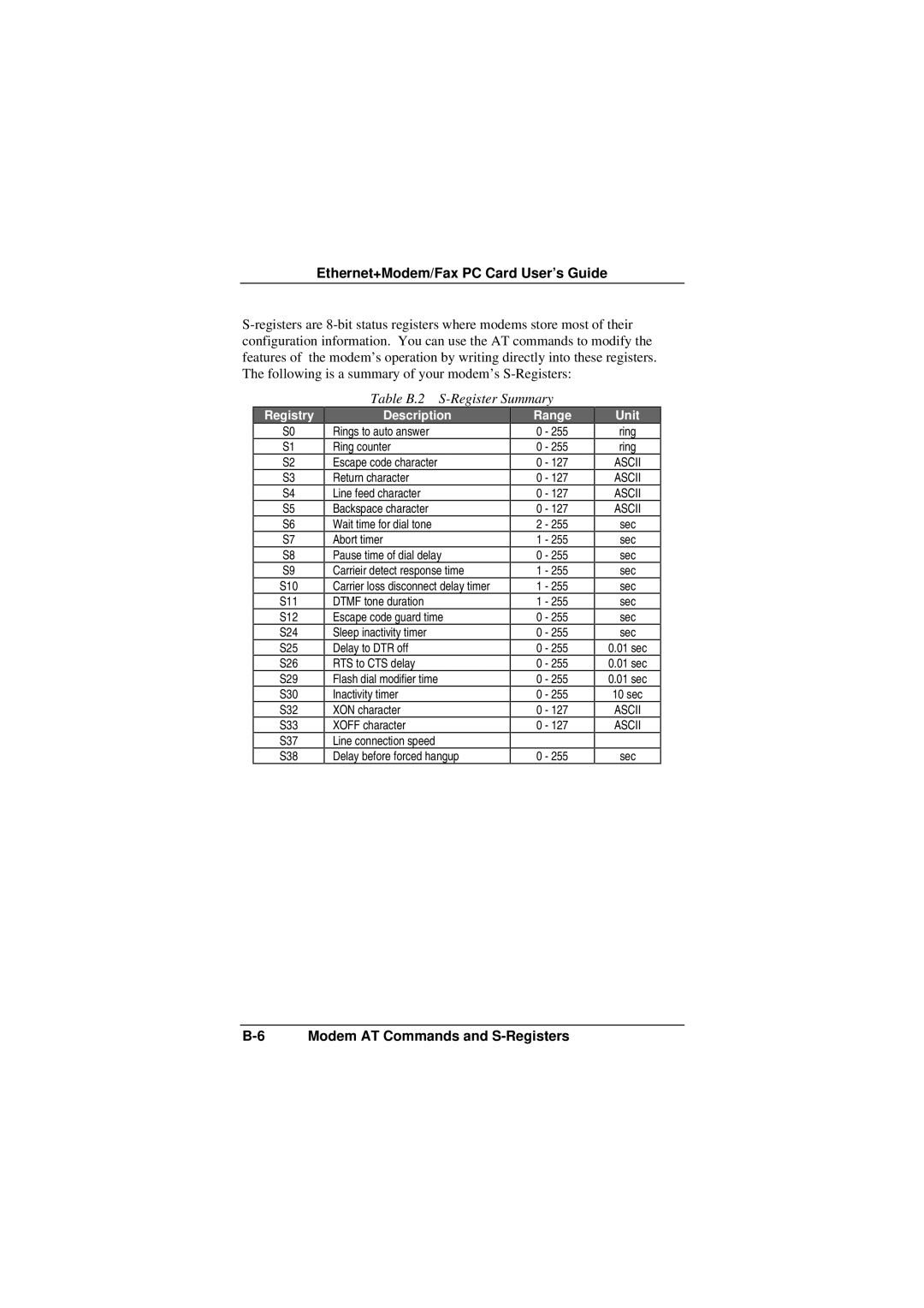 Accton Technology EN2218 manual Table B.2 S-Register Summary 