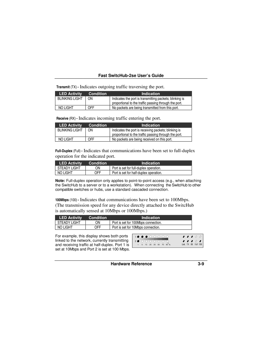 Accton Technology ES3002-TF manual Transmit TX Indicates outgoing traffic traversing the port 