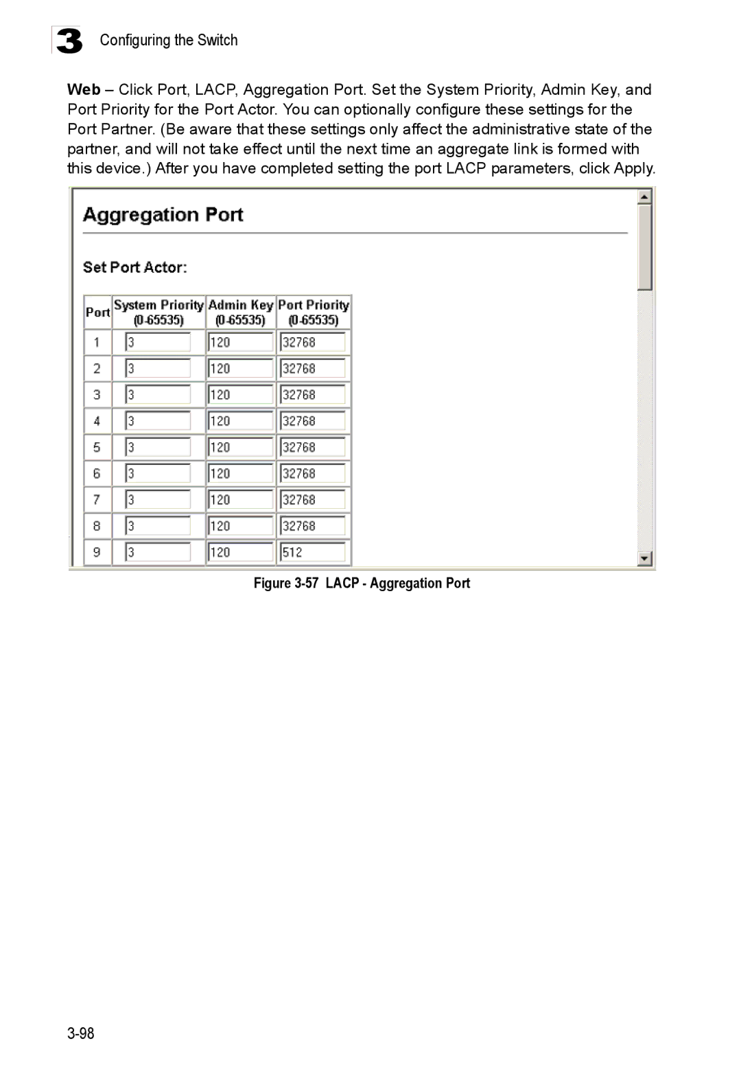 Accton Technology ES3526XA, ES3552XA manual Lacp Aggregation Port 