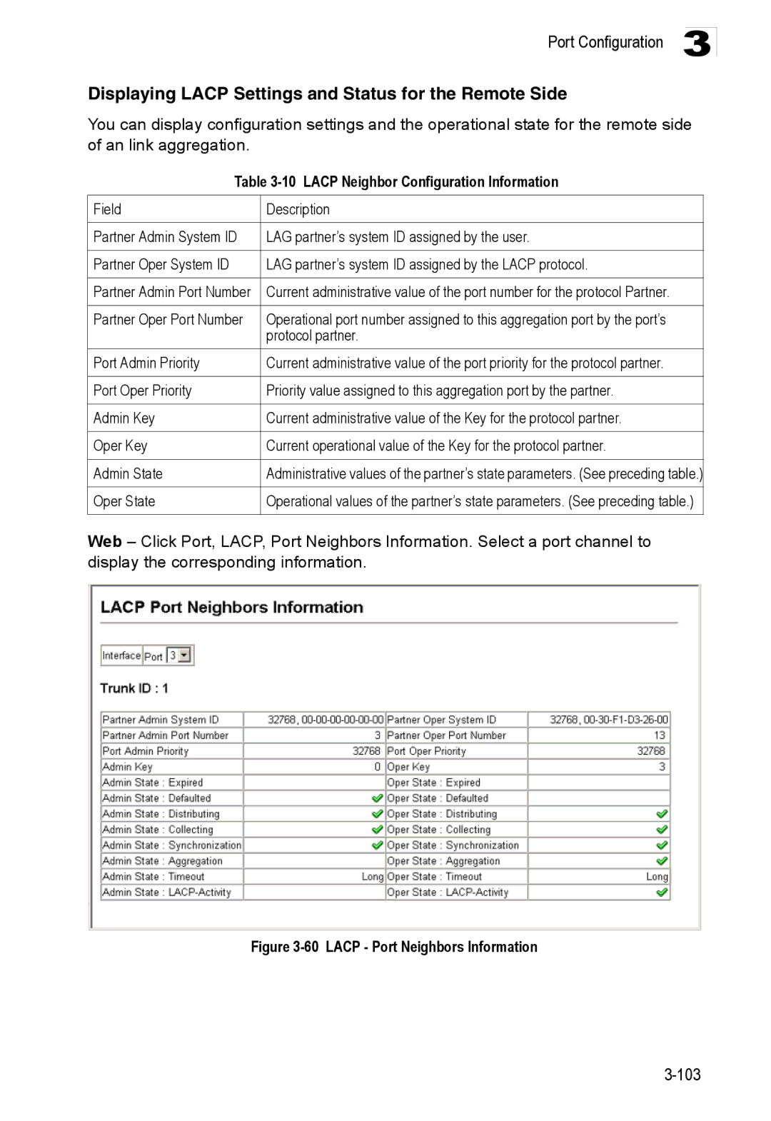 Accton Technology ES3552XA, ES3526XA manual Displaying Lacp Settings and Status for the Remote Side 