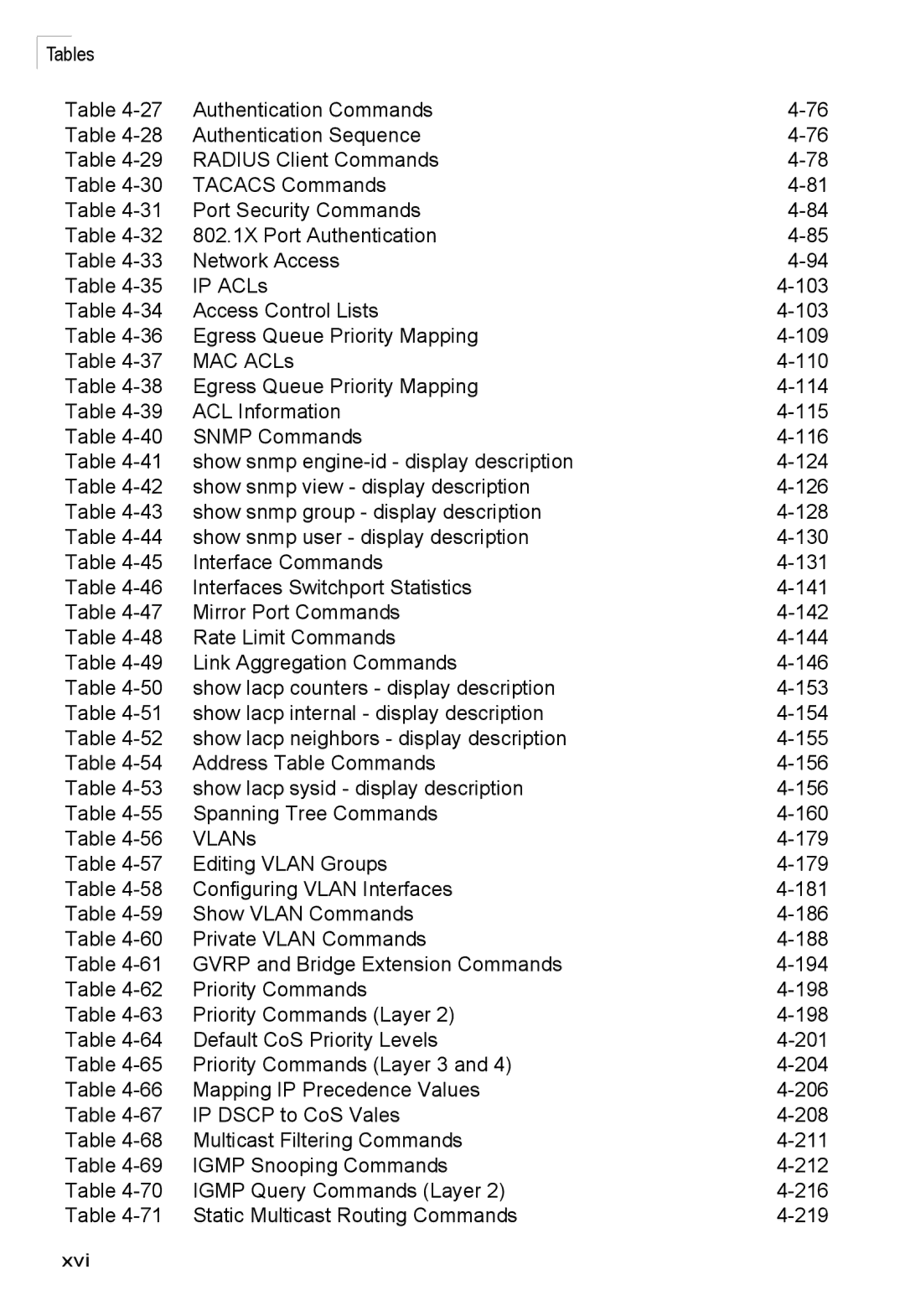 Accton Technology ES3526XA, ES3552XA manual Xvi 