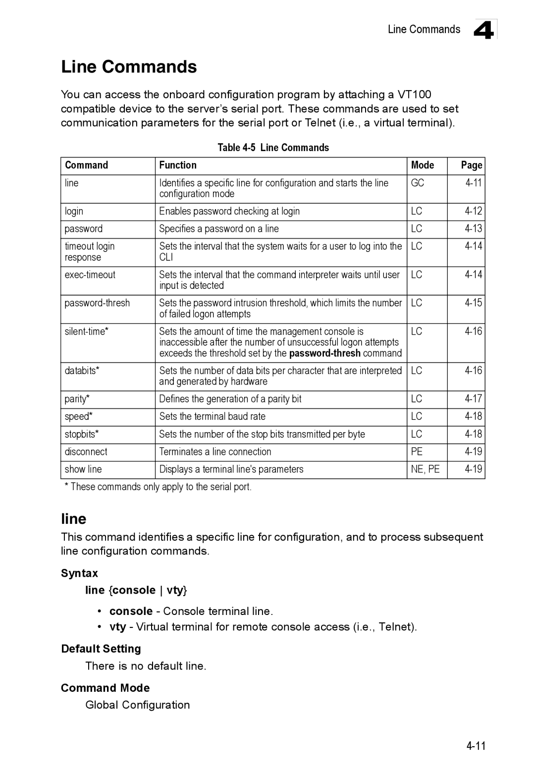 Accton Technology ES3552XA, ES3526XA manual Line Commands 