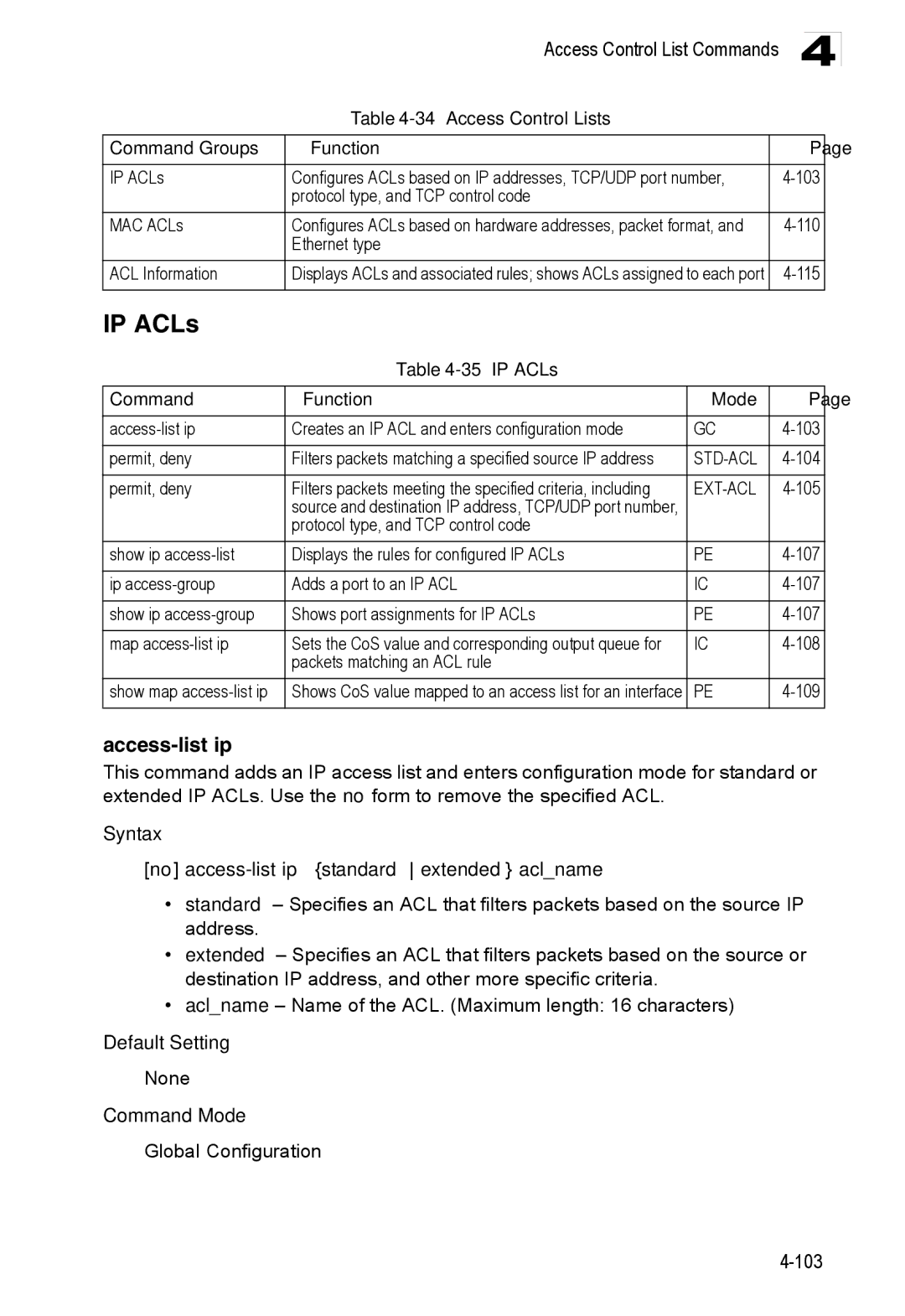 Accton Technology ES3552XA, ES3526XA manual IP ACLs, Access-list ip, Access Control Lists Command Groups Function 