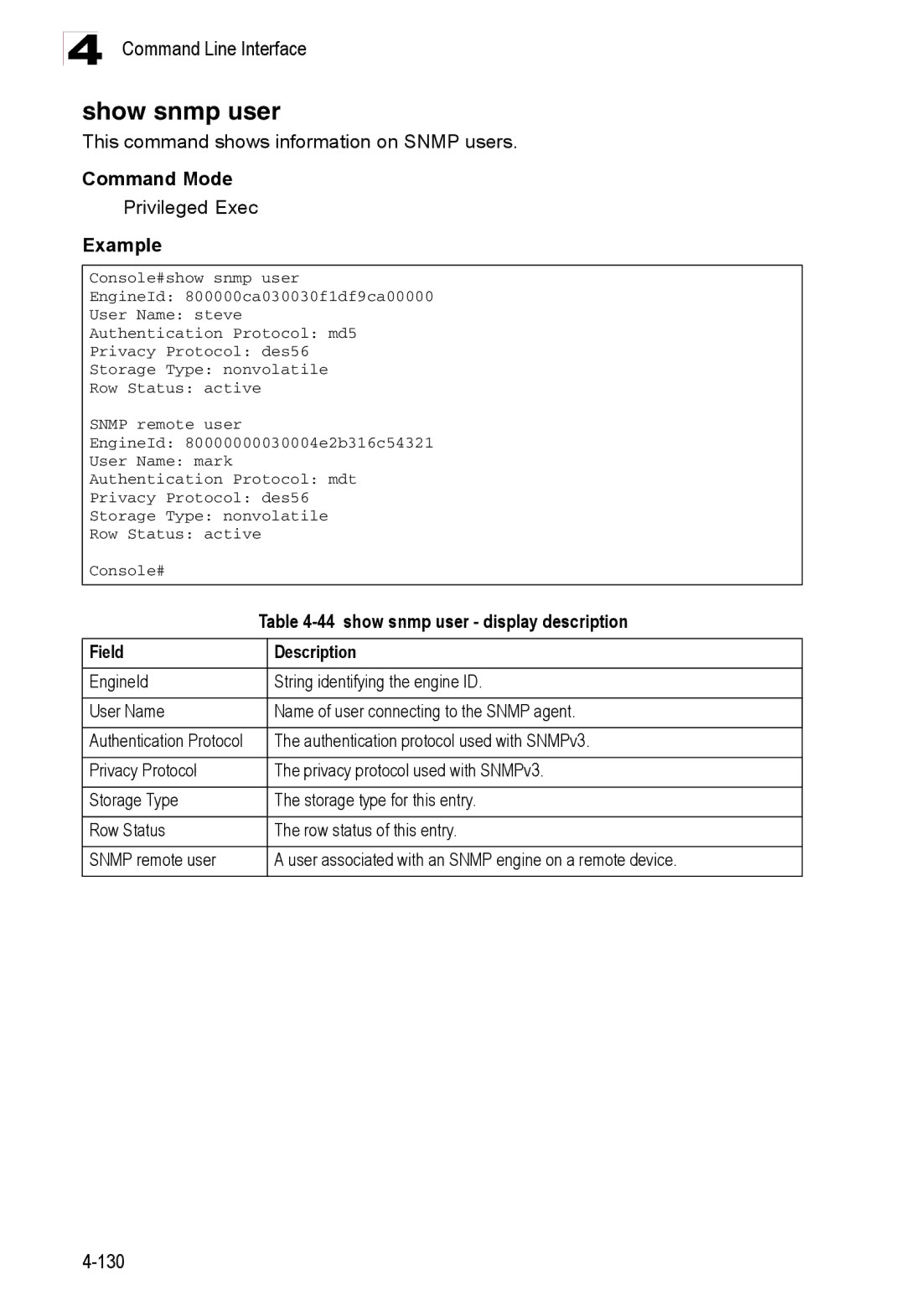 Accton Technology ES3526XA, ES3552XA manual Show snmp user, This command shows information on Snmp users 