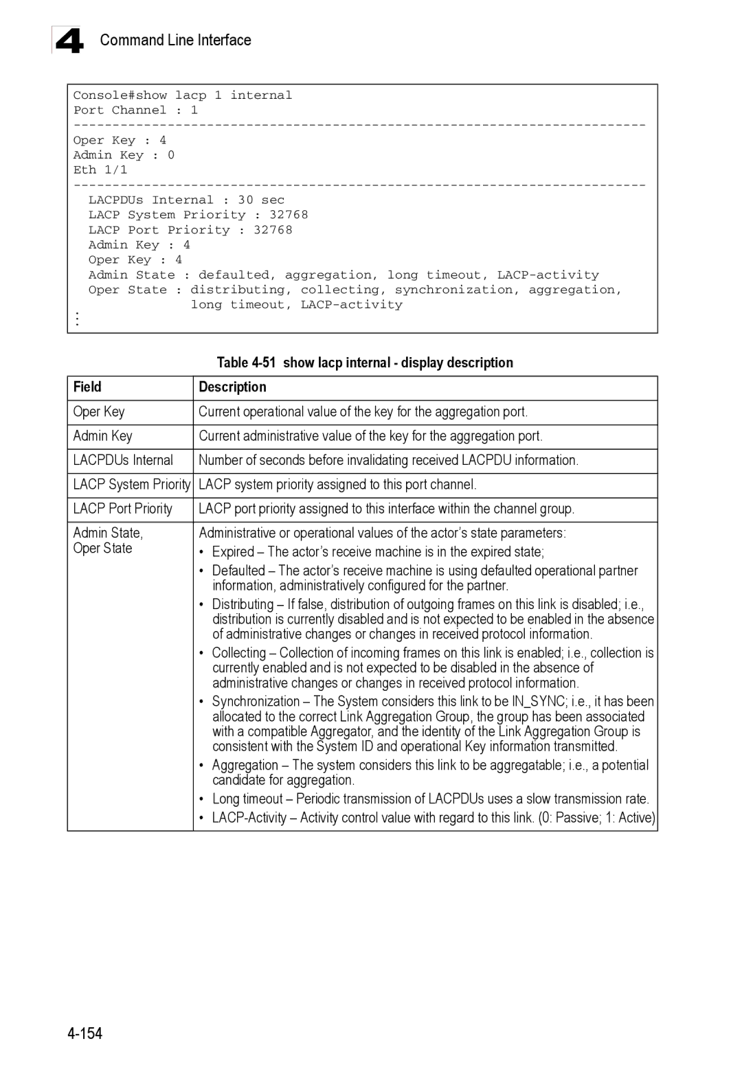 Accton Technology ES3526XA show lacp internal display description, Lacp system priority assigned to this port channel 