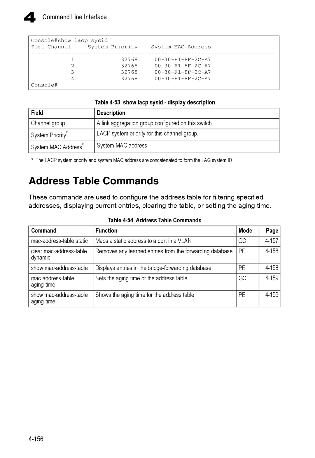 Accton Technology ES3526XA, ES3552XA manual Address Table Commands, show lacp sysid display description 