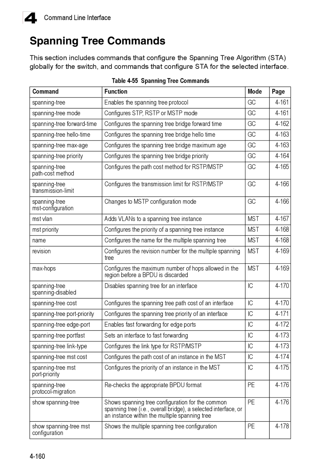 Accton Technology ES3526XA, ES3552XA manual Spanning Tree Commands Function Mode 