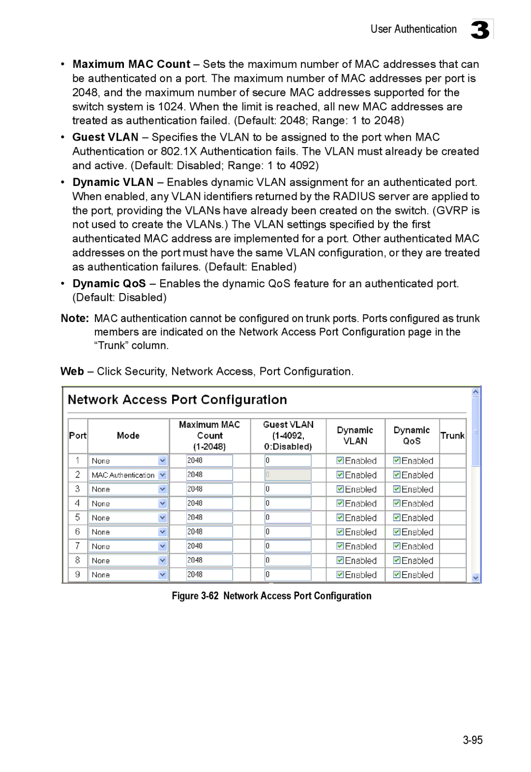 Accton Technology ES3528M-SFP manual Network Access Port Configuration 