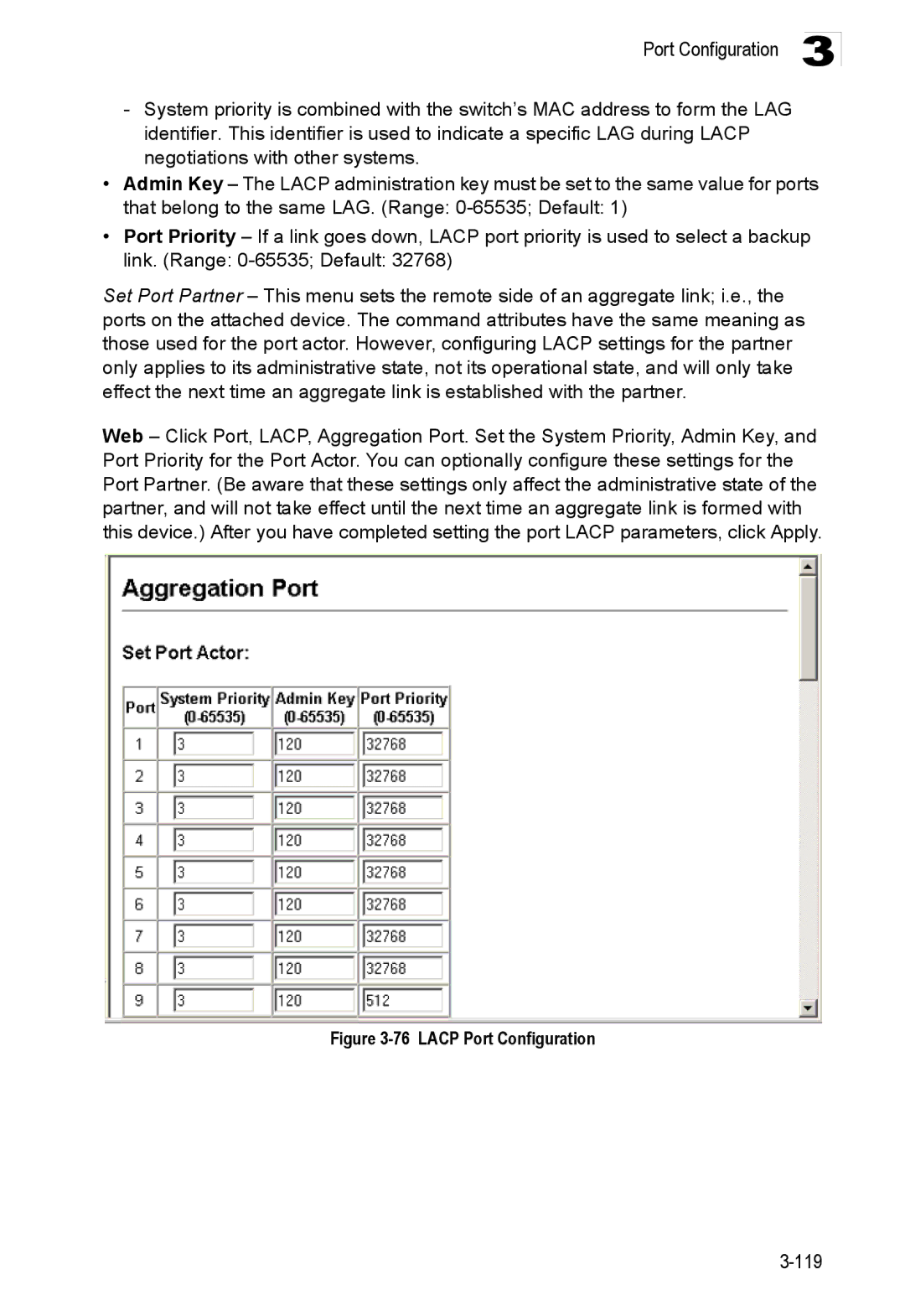 Accton Technology ES3528M-SFP manual Lacp Port Configuration 