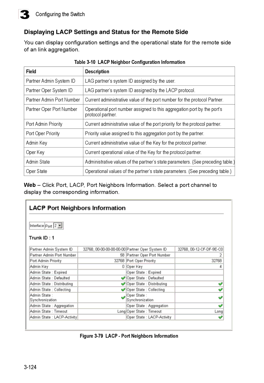 Accton Technology ES3528M-SFP Displaying Lacp Settings and Status for the Remote Side, Lacp Port Neighbors Information 