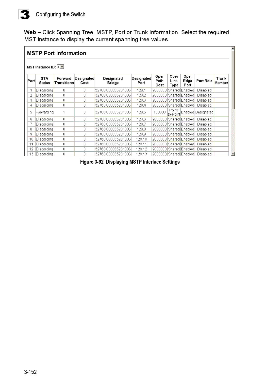 Accton Technology ES3528M-SFP manual Displaying Mstp Interface Settings 