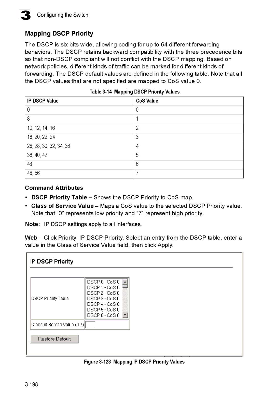 Accton Technology ES3528M-SFP manual Mapping Dscp Priority Values, IP Dscp Value CoS Value 