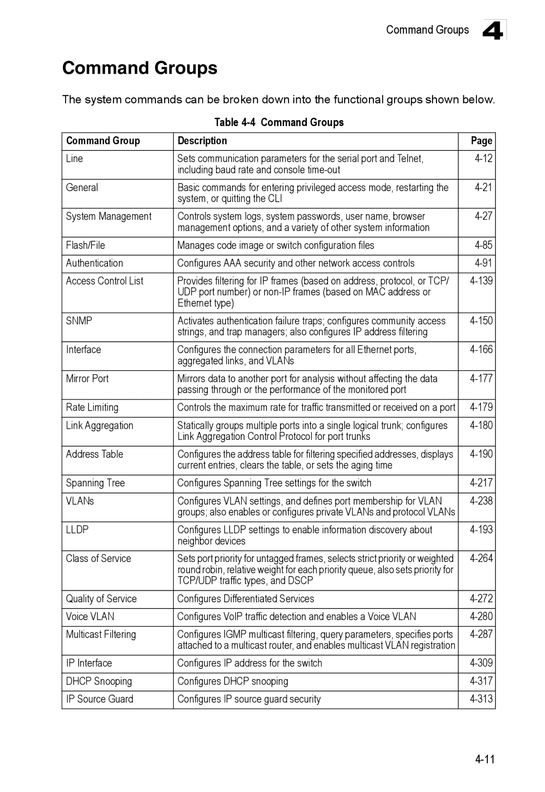 Accton Technology ES3528M-SFP manual Command Groups Description 