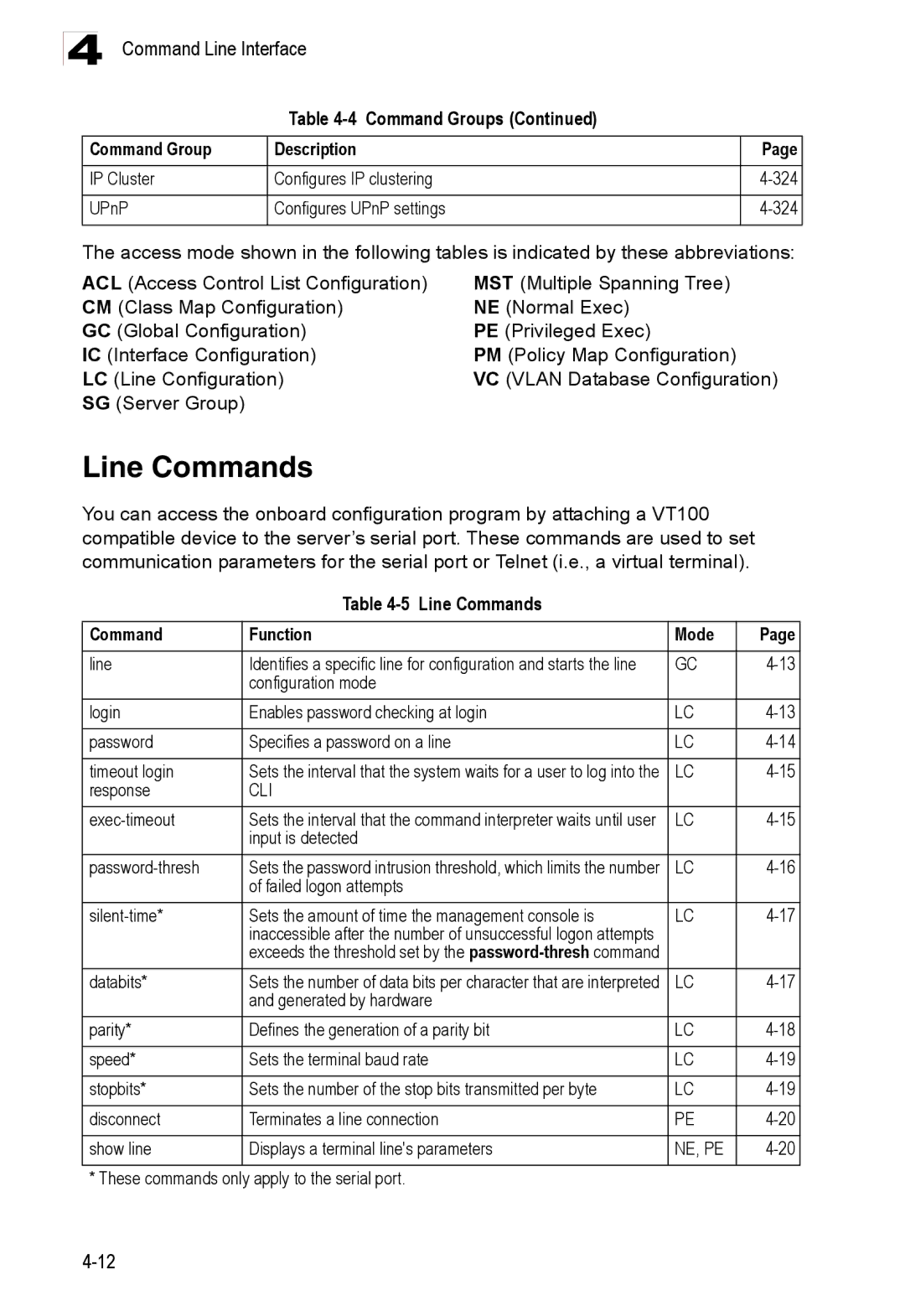 Accton Technology ES3528M-SFP manual Line Commands Function Mode 