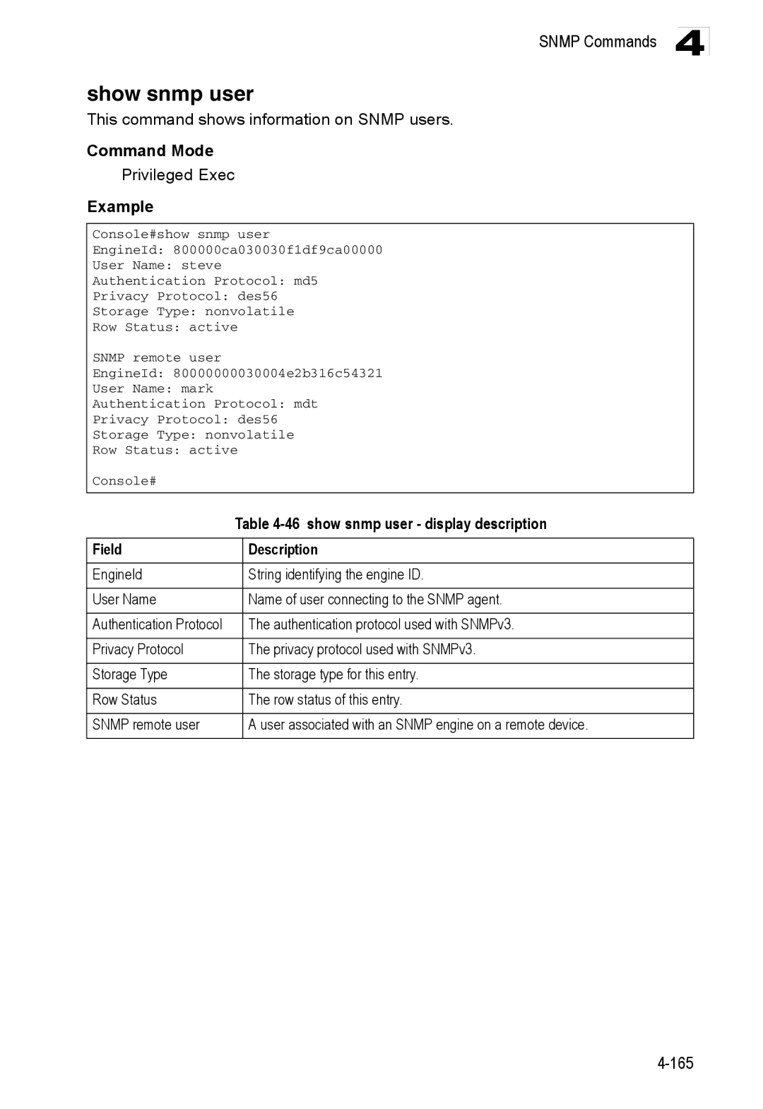 Accton Technology ES3528M-SFP manual Show snmp user, This command shows information on Snmp users 