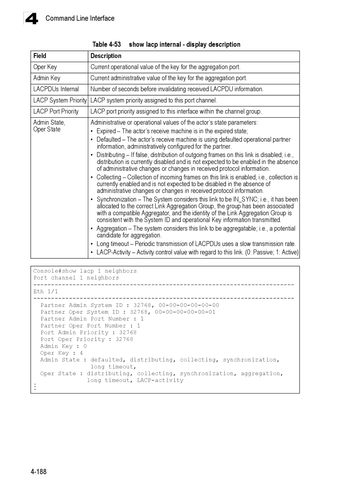 Accton Technology ES3528M-SFP show lacp internal display description, Lacp system priority assigned to this port channel 