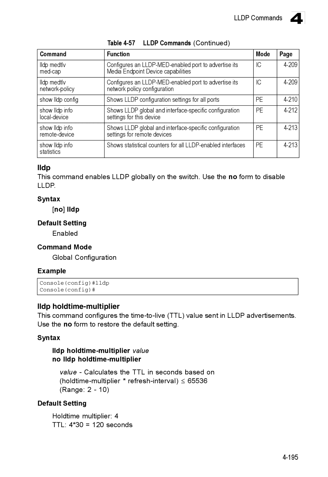 Accton Technology ES3528M-SFP manual Lldp holdtime-multiplier, Syntax no lldp Default Setting 