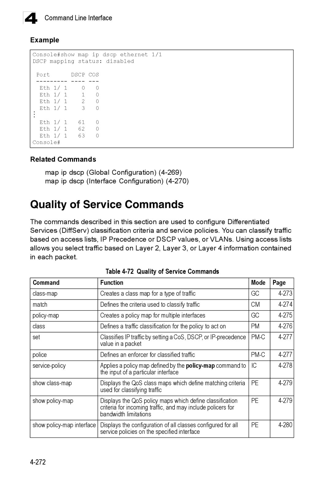 Accton Technology ES3528M-SFP manual Quality of Service Commands Function Mode 