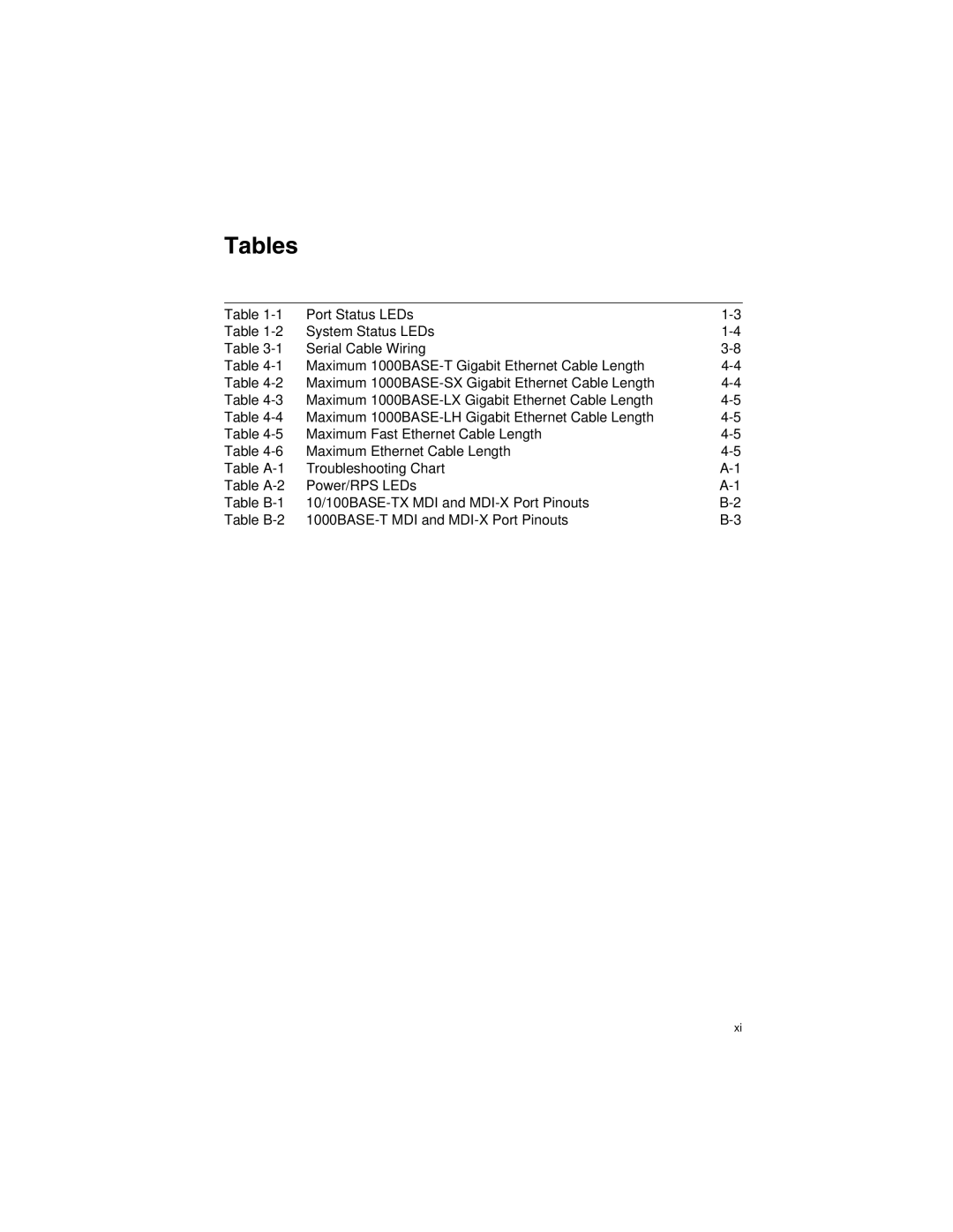 Accton Technology ES3628EA manual Tables 