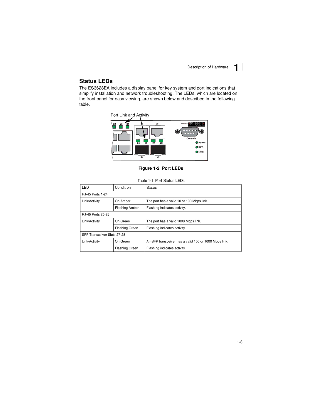 Accton Technology ES3628EA manual Status LEDs, Led 