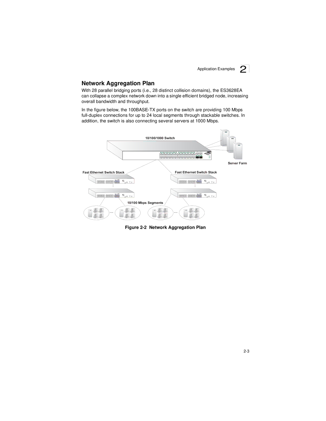 Accton Technology ES3628EA manual Network Aggregation Plan 