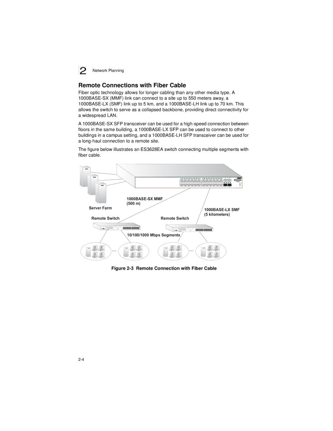 Accton Technology ES3628EA manual Remote Connections with Fiber Cable 