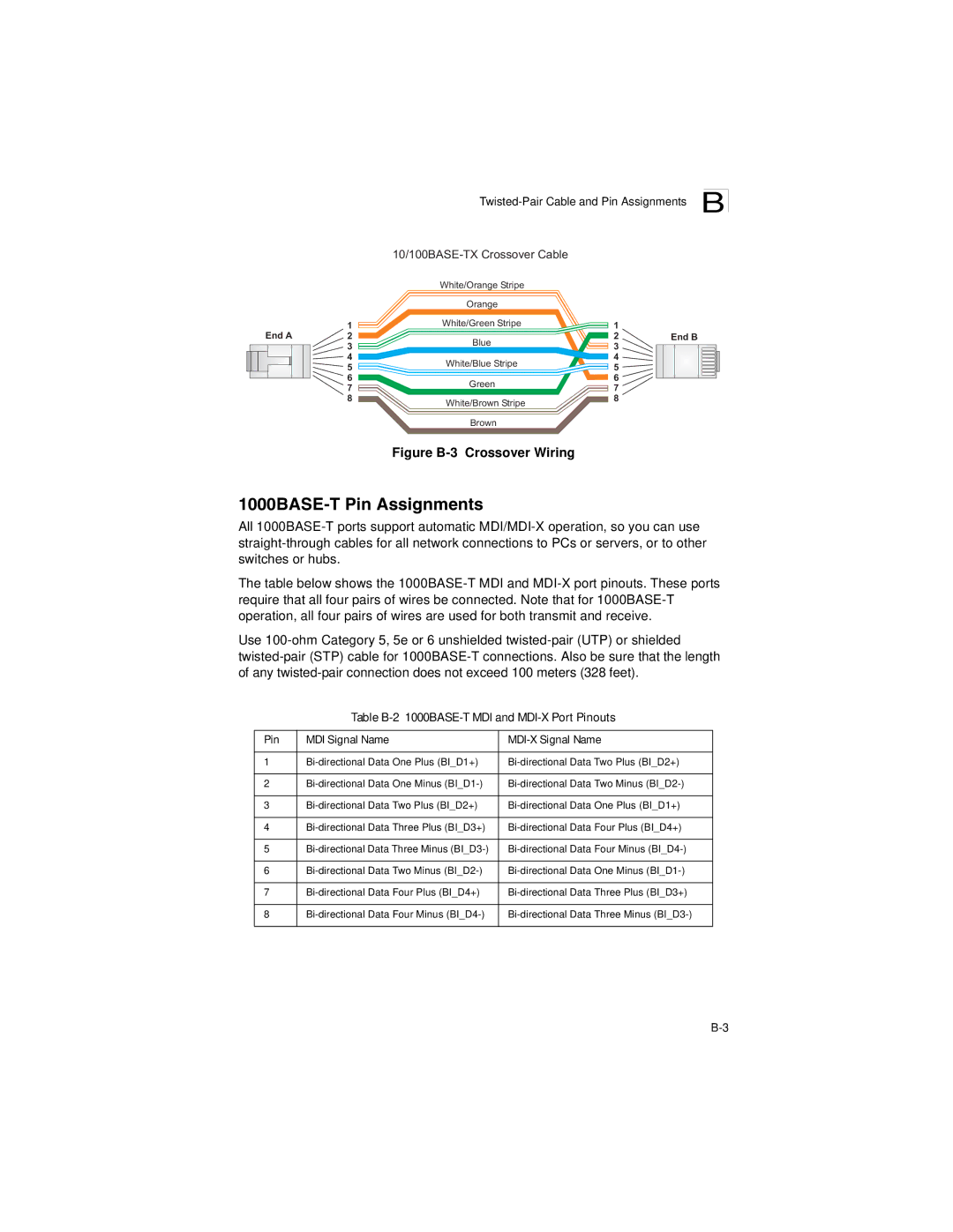 Accton Technology ES3628EA manual 1000BASE-T Pin Assignments, Twisted-Pair Cable and Pin Assignments B 