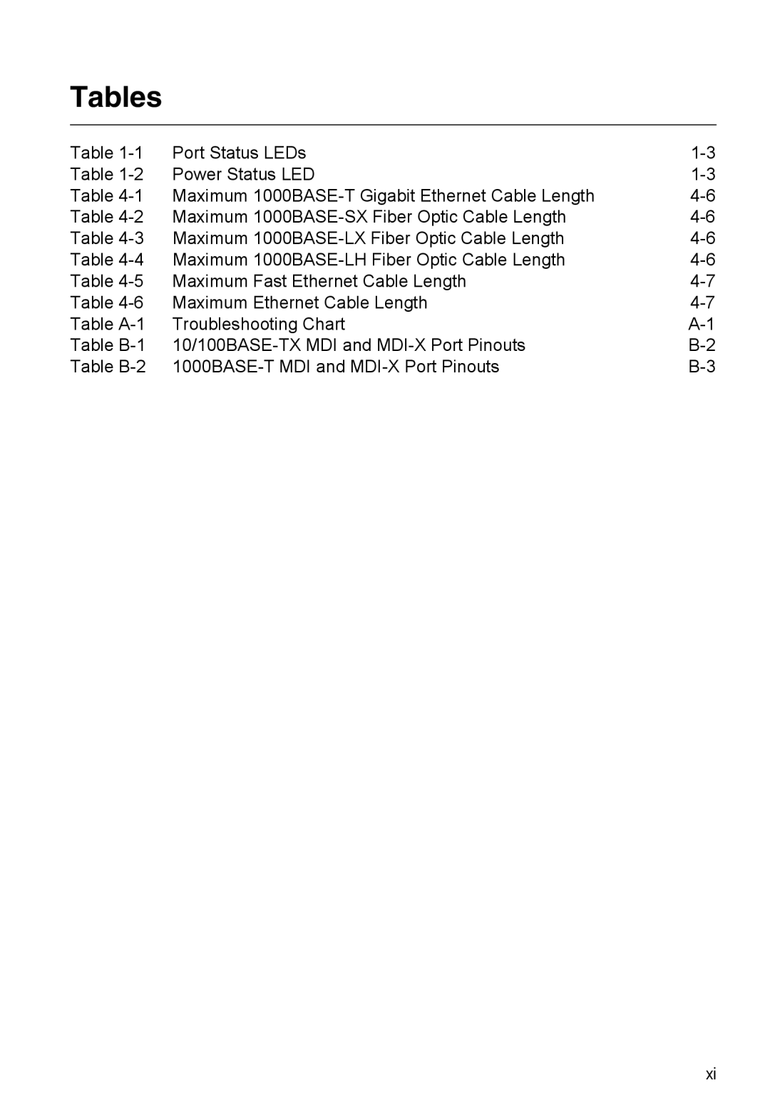 Accton Technology ES4324 manual Tables 