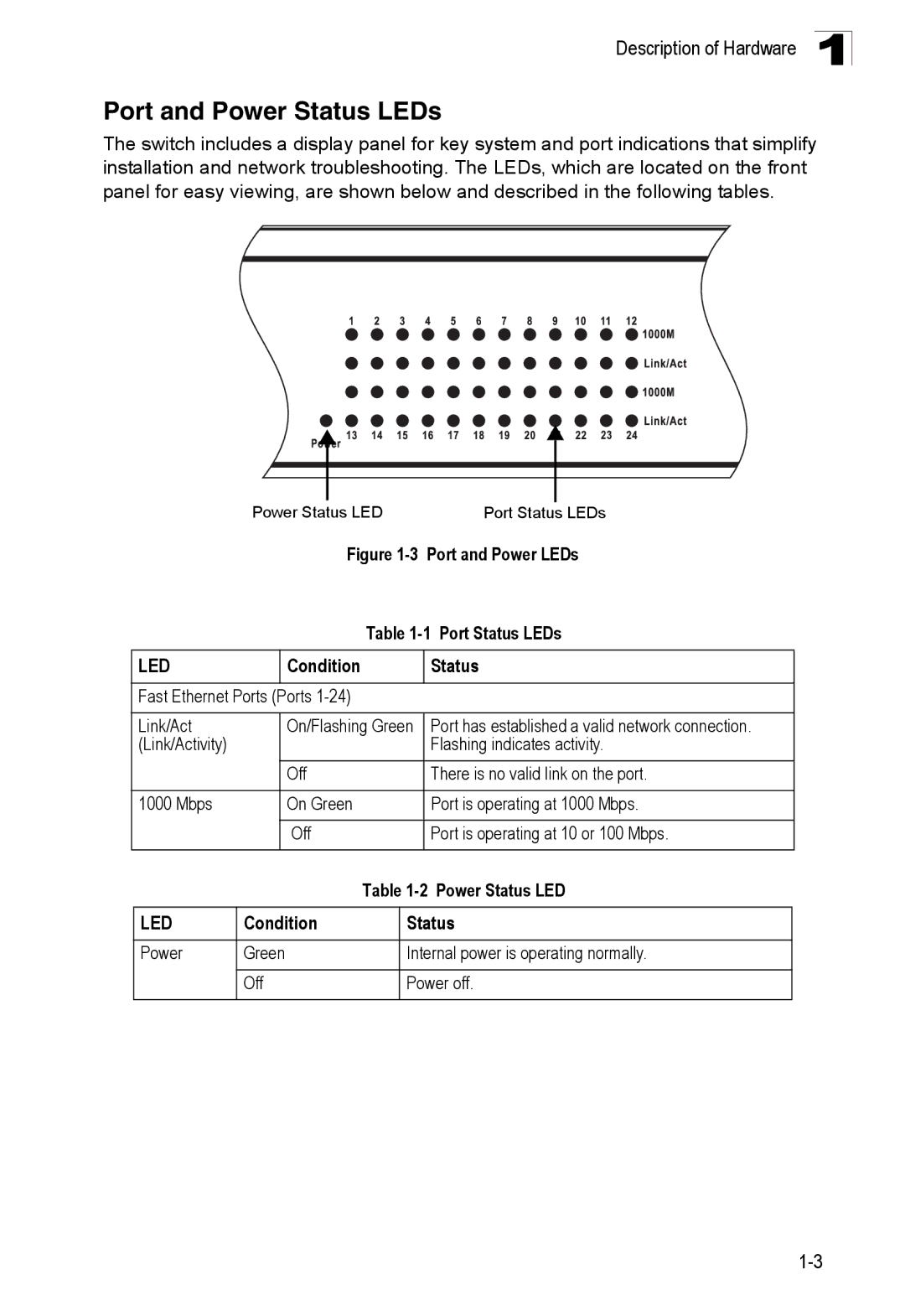 Accton Technology ES4324 manual Port and Power Status LEDs, Led 