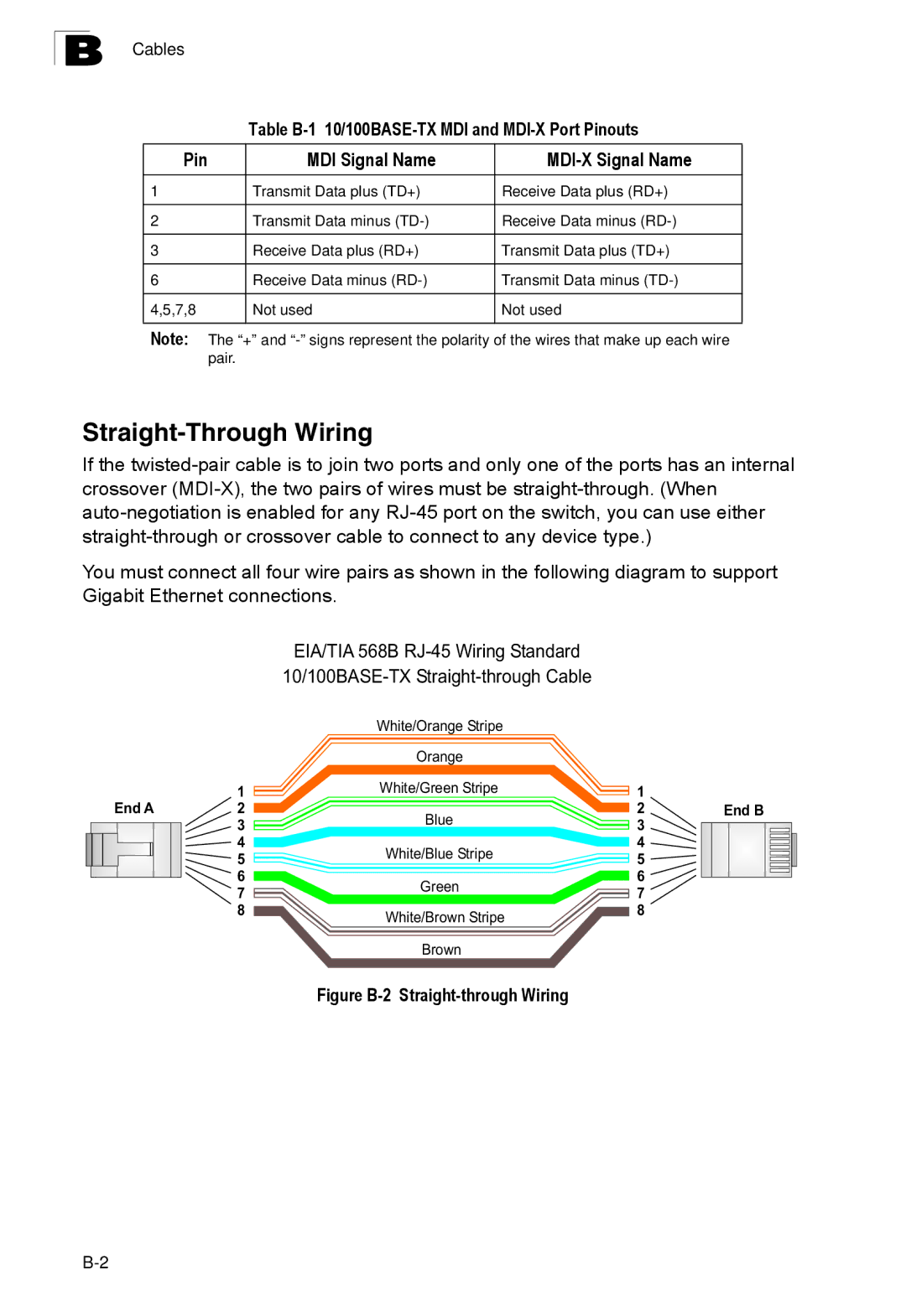 Accton Technology ES4324 manual Straight-Through Wiring, Cables 