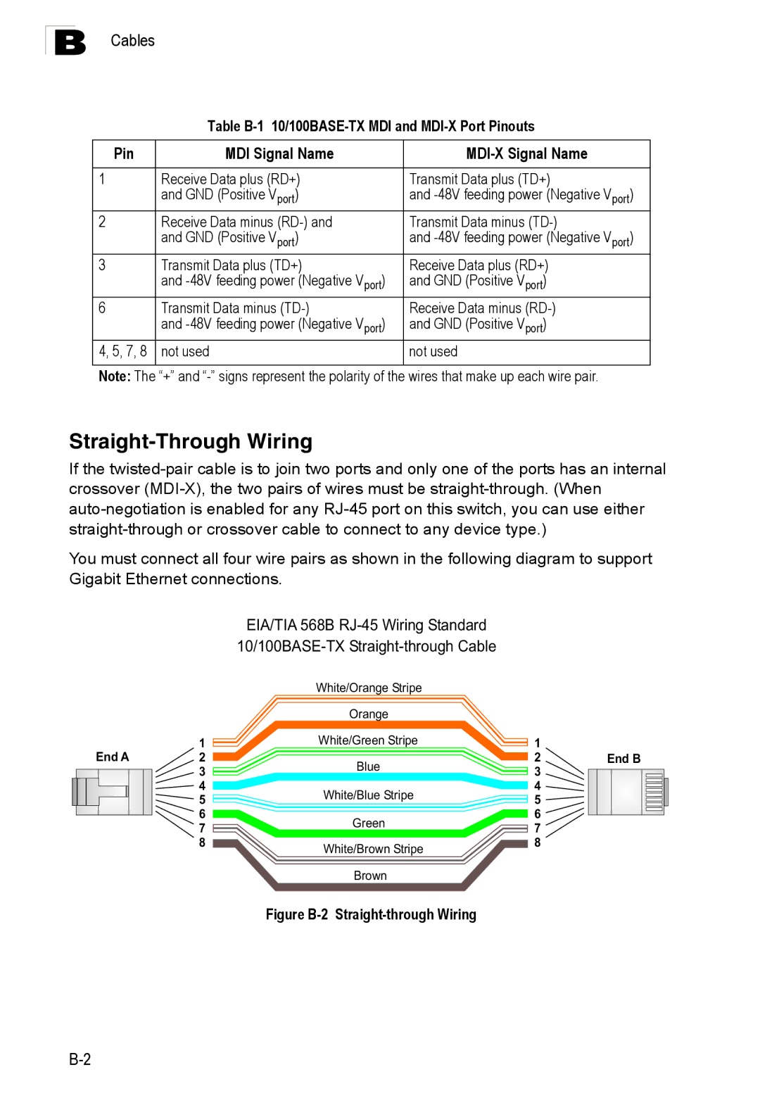 Accton Technology ES4524M-POE manual Straight-Through Wiring, Cables 