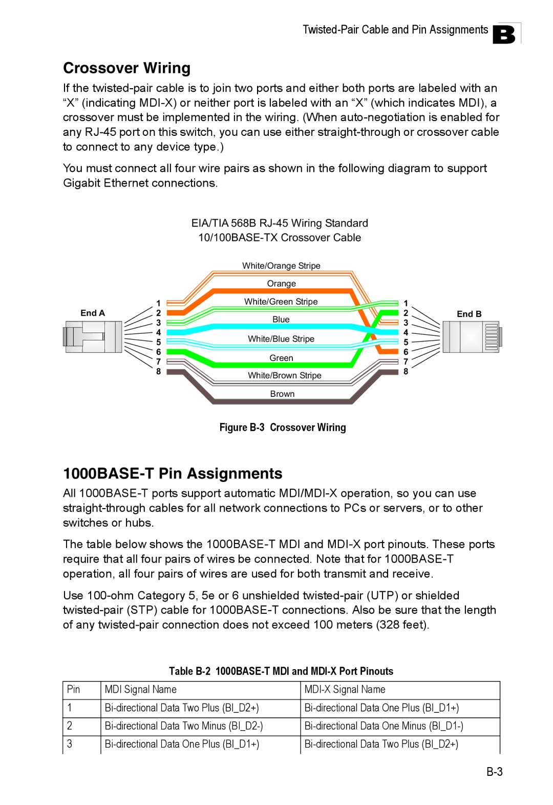 Accton Technology ES4524M-POE manual Crossover Wiring, 1000BASE-T Pin Assignments, Twisted-Pair Cable and Pin Assignments B 