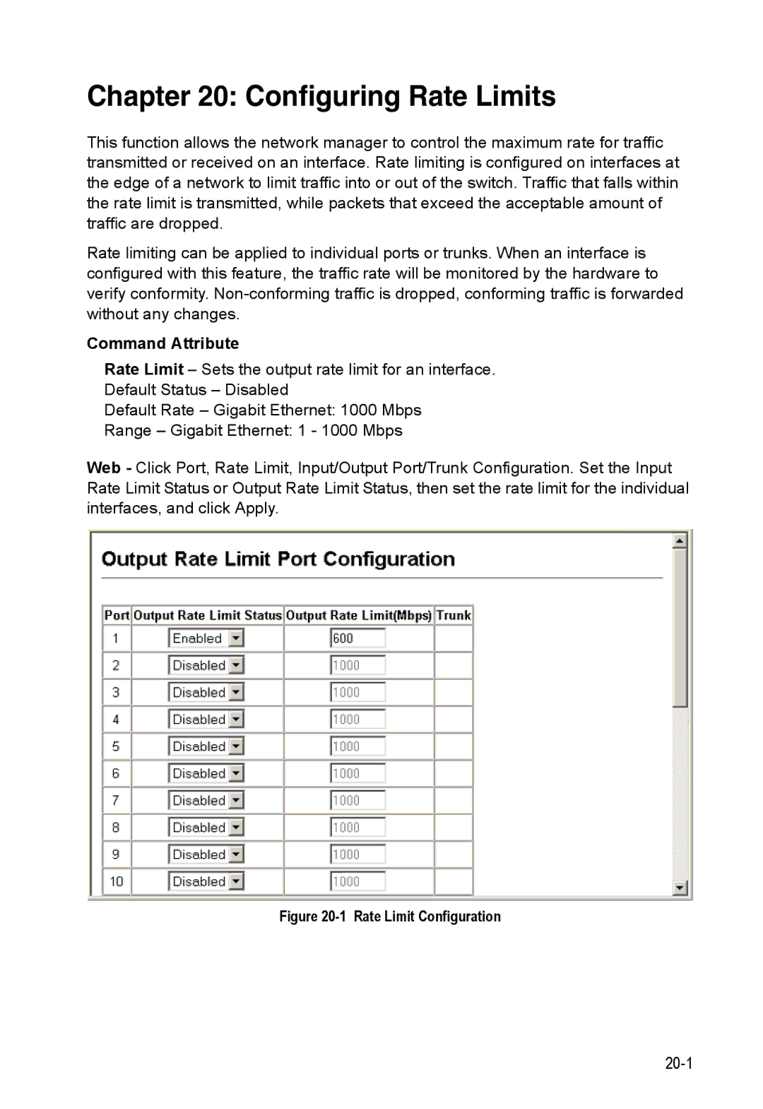 Accton Technology ES4548D, ES4524D, 24/48-Port manual Configuring Rate Limits, Command Attribute 