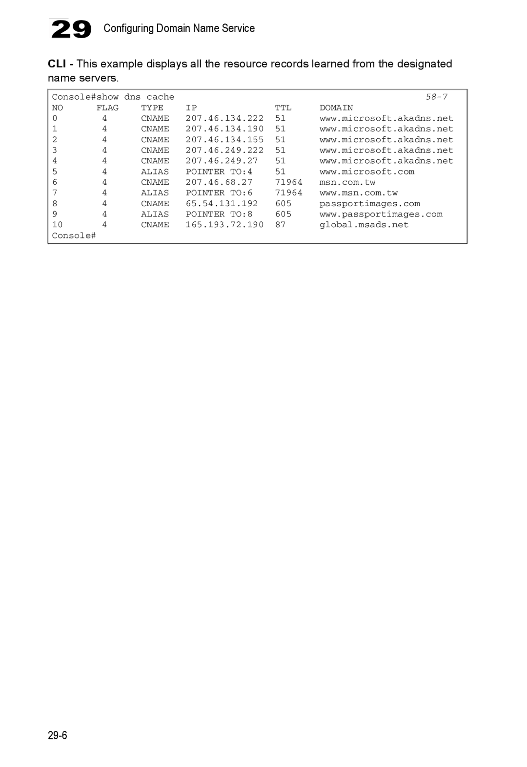 Accton Technology 24/48-Port, ES4548D, ES4524D manual 29-6 