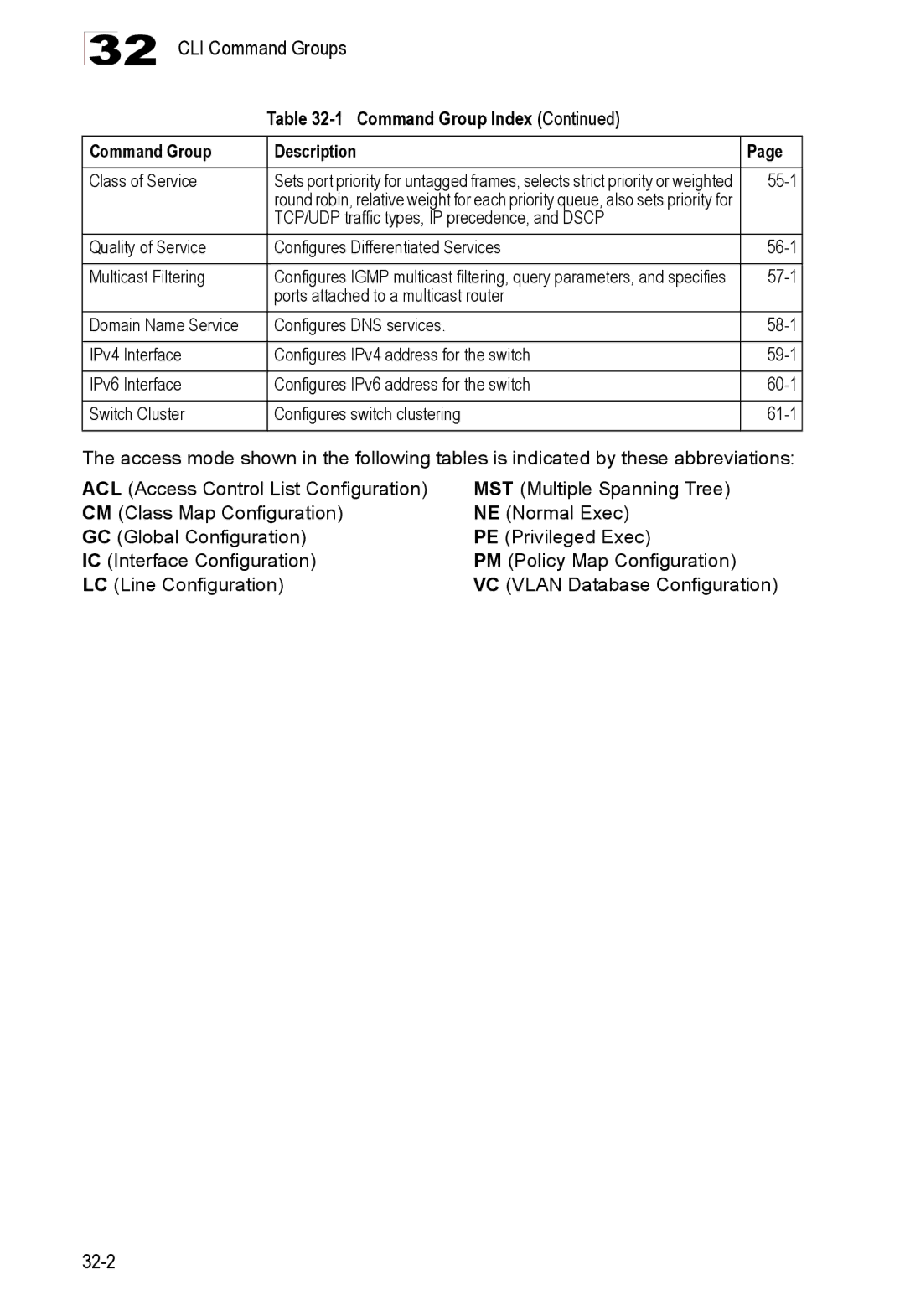 Accton Technology 24/48-Port, ES4548D, ES4524D manual Class of Service, 55-1, 57-1 