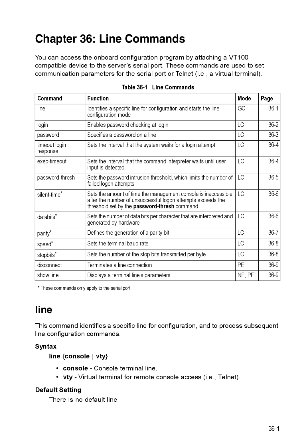 Accton Technology ES4548D, ES4524D, 24/48-Port manual Line Commands Function Mode, Syntax Line console vty 