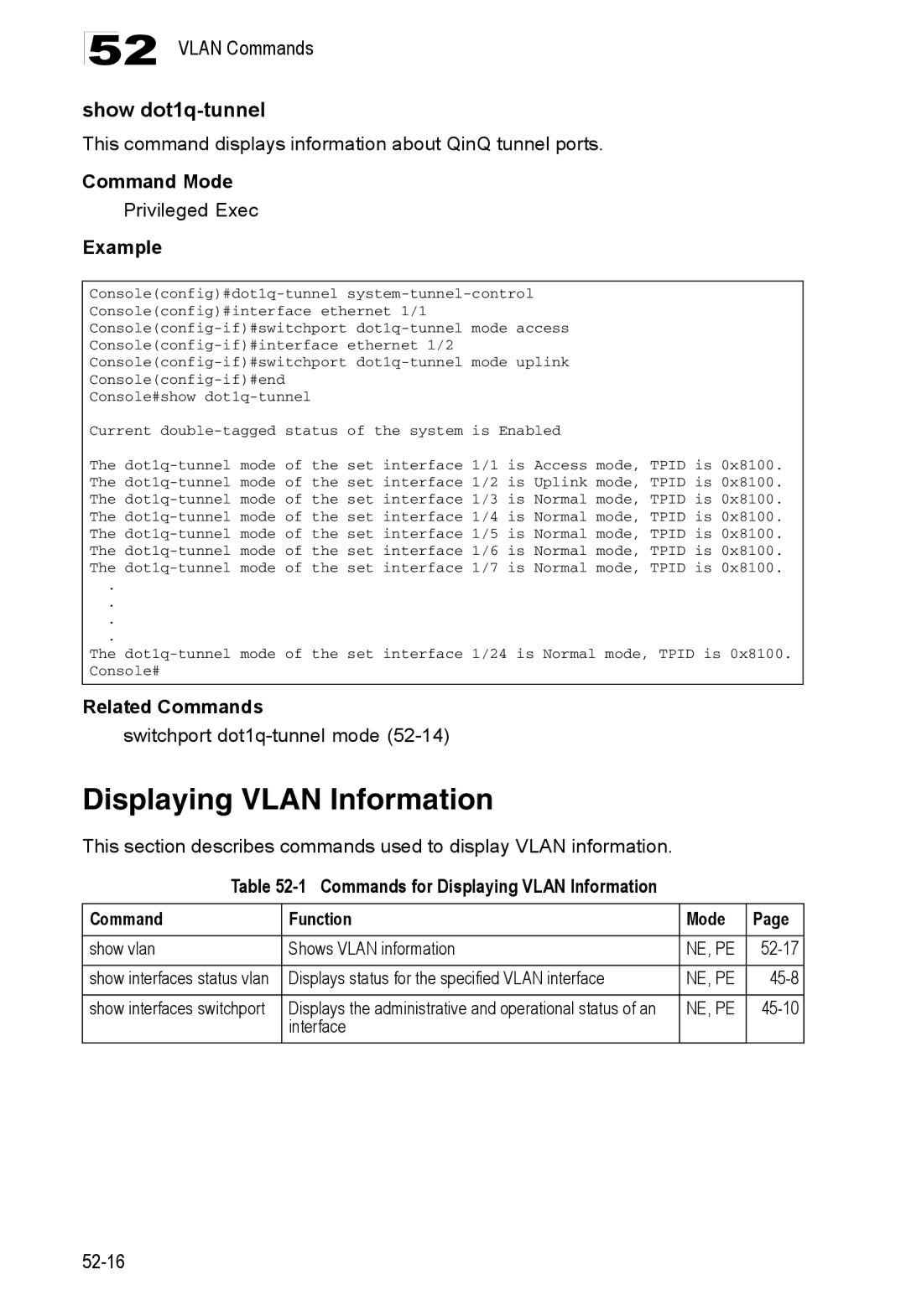 Accton Technology 24/48-Port, ES4548D, ES4524D manual Commands for Displaying Vlan Information Function Mode 