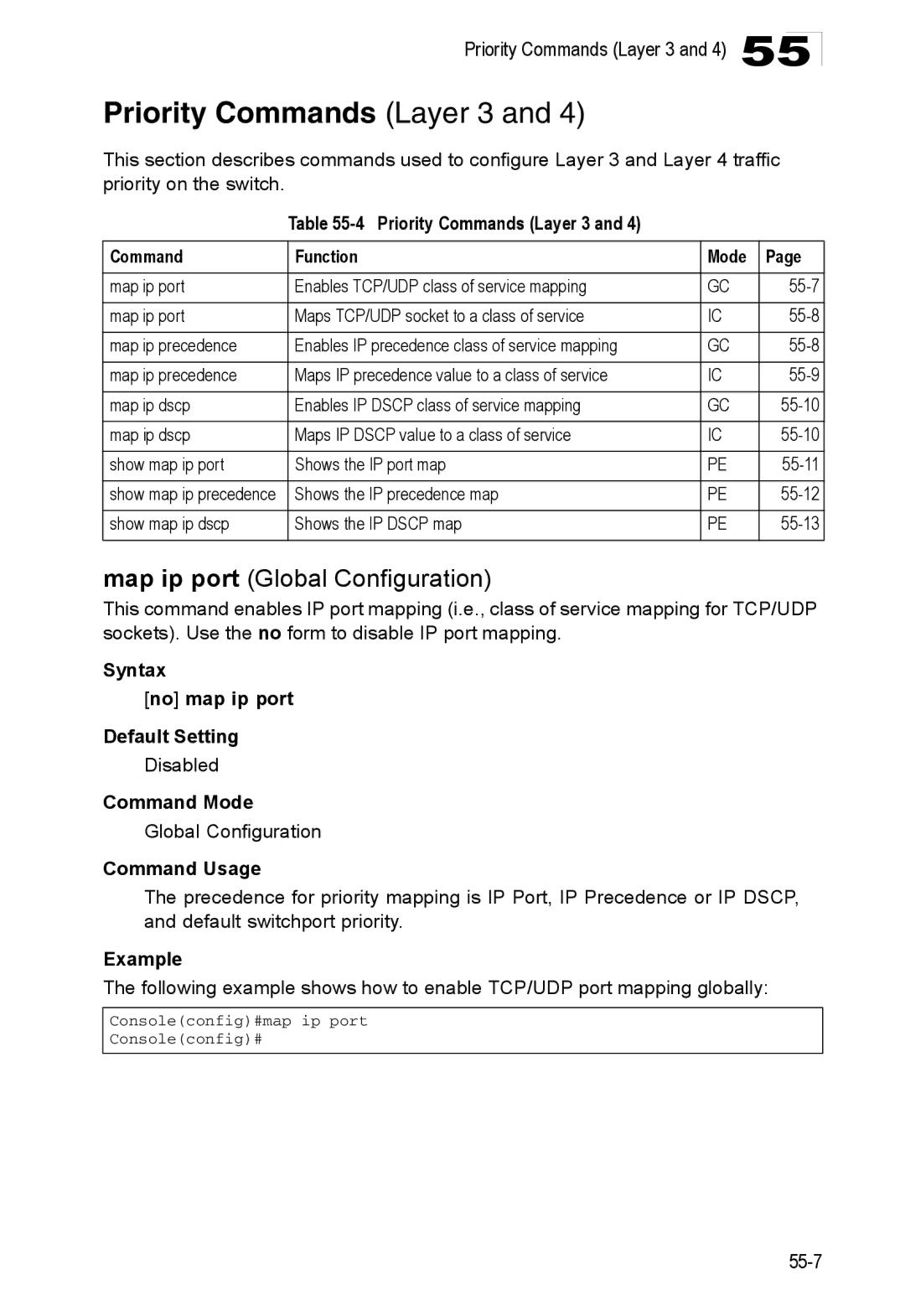 Accton Technology 24/48-Port, ES4548D Priority Commands Layer 3 Function Mode, Syntax No map ip port Default Setting 