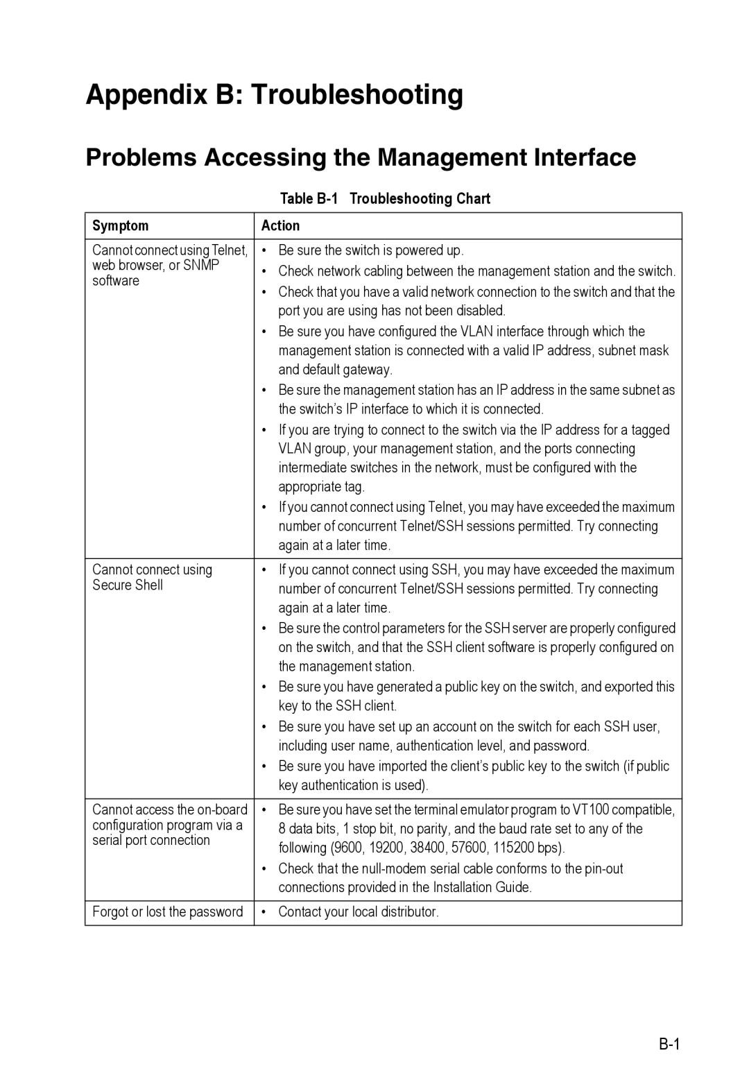 Accton Technology ES4548D, ES4524D Appendix B Troubleshooting, Problems Accessing the Management Interface, Symptom Action 