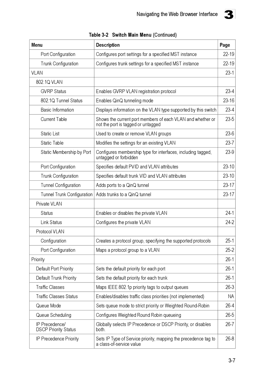 Accton Technology 24/48-Port 23-1, Current Table, 23-5, 23-9, 26-7, Dscp Priority Status Both IP Precedence Priority, 26-8 