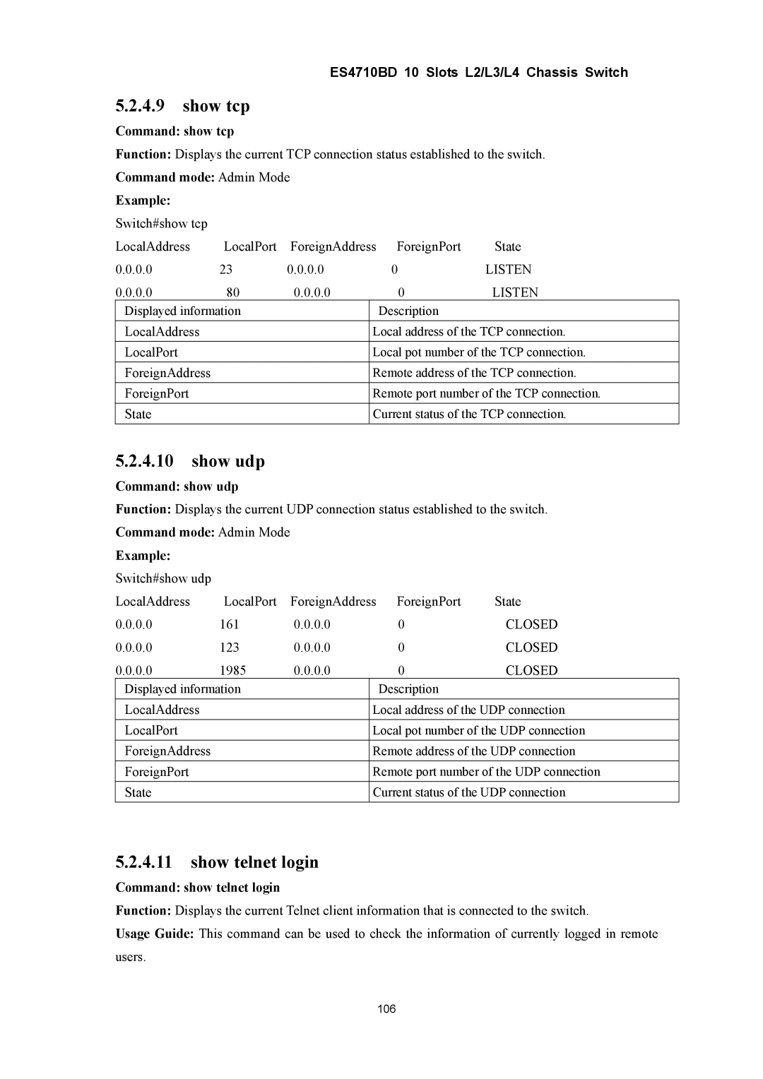 Accton Technology ES4710BD manual Show tcp, Show udp, Show telnet login 