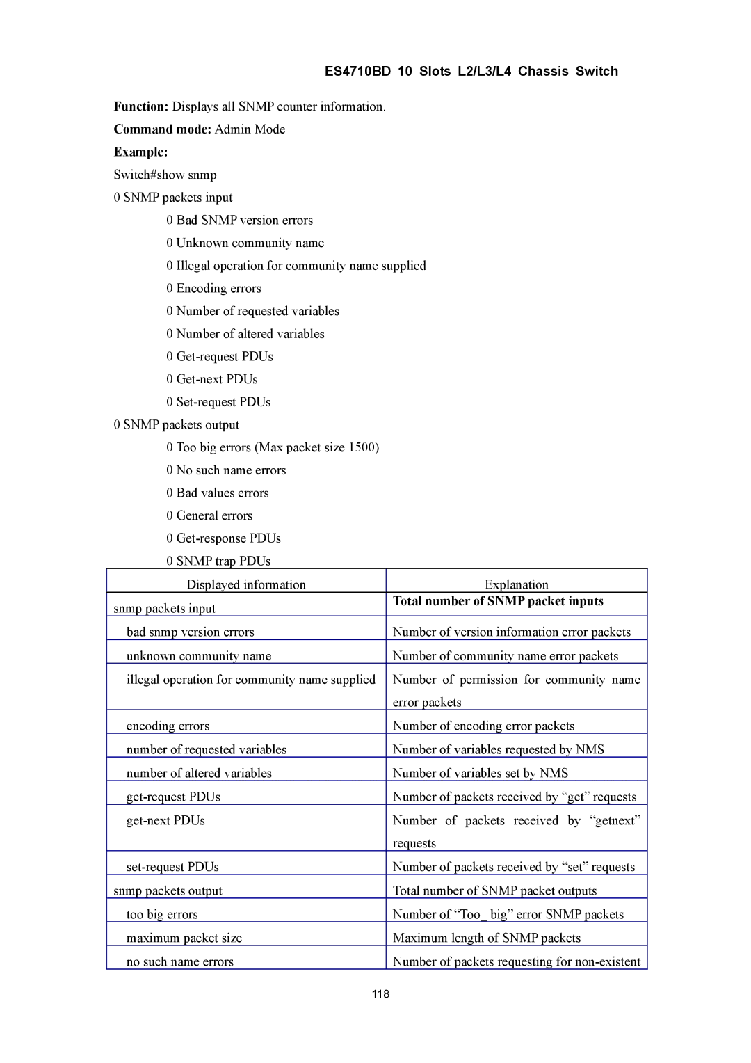 Accton Technology ES4710BD manual Command mode Admin Mode Example, Total number of Snmp packet inputs 