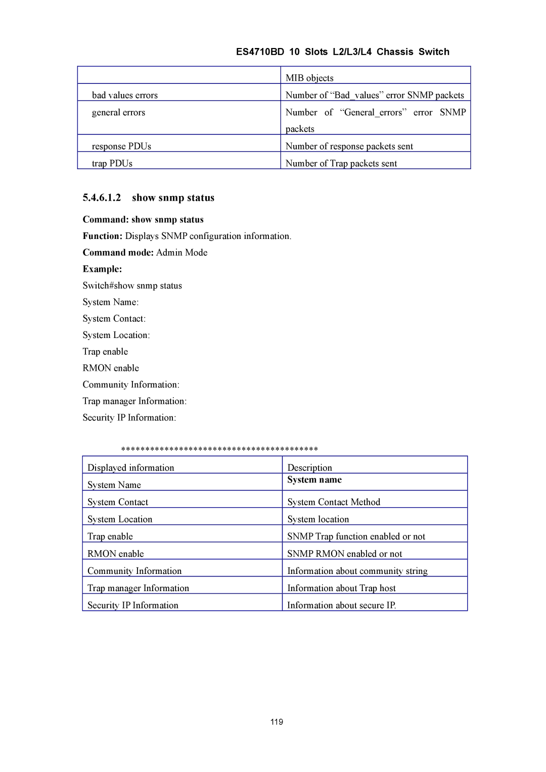 Accton Technology ES4710BD manual Show snmp status, Command show snmp status, System name 