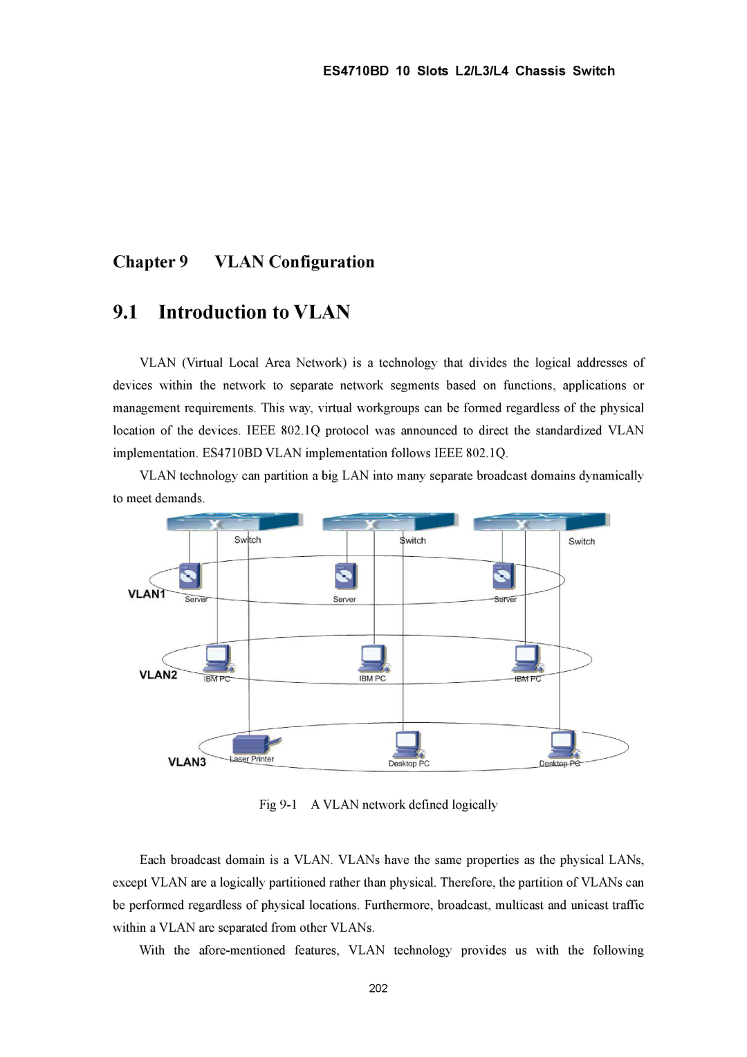 Accton Technology ES4710BD manual Introduction to Vlan, Vlan Configuration 