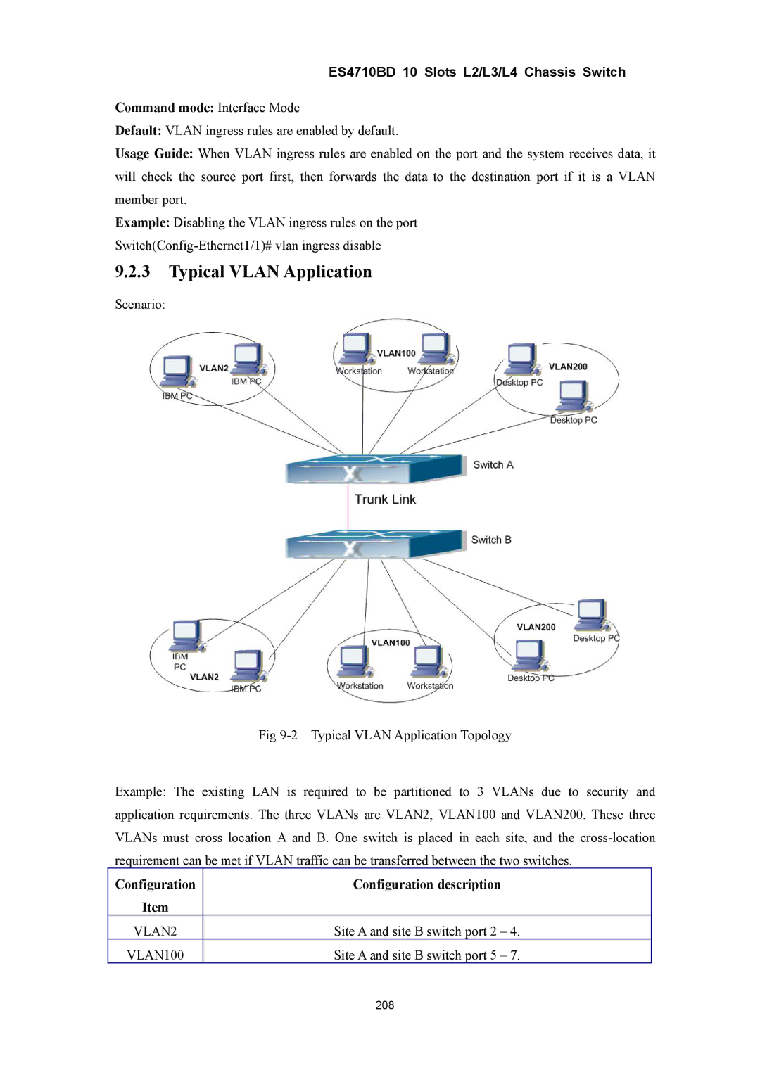 Accton Technology ES4710BD manual Typical Vlan Application, Configuration Configuration description 