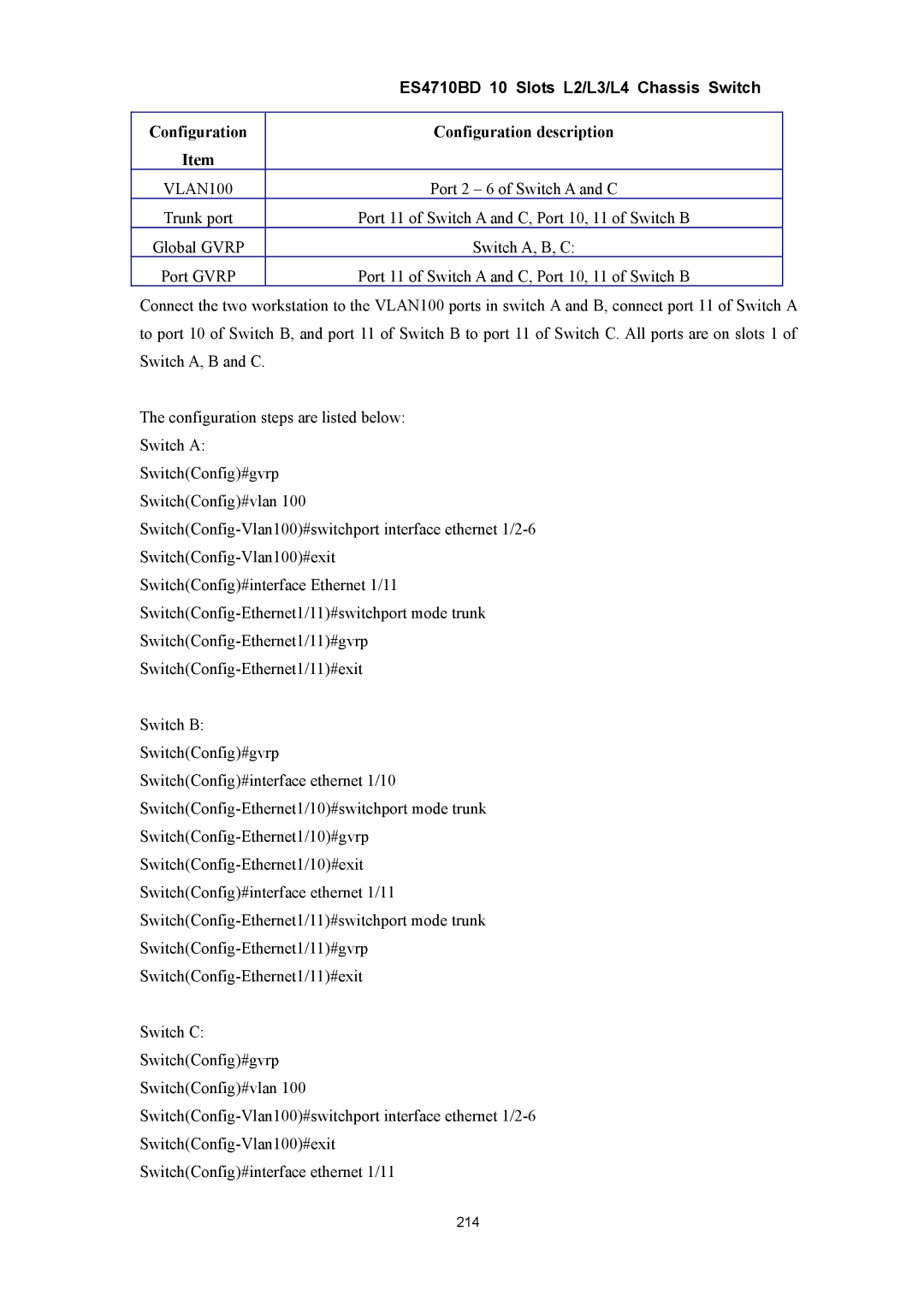 Accton Technology ES4710BD manual Global Gvrp 