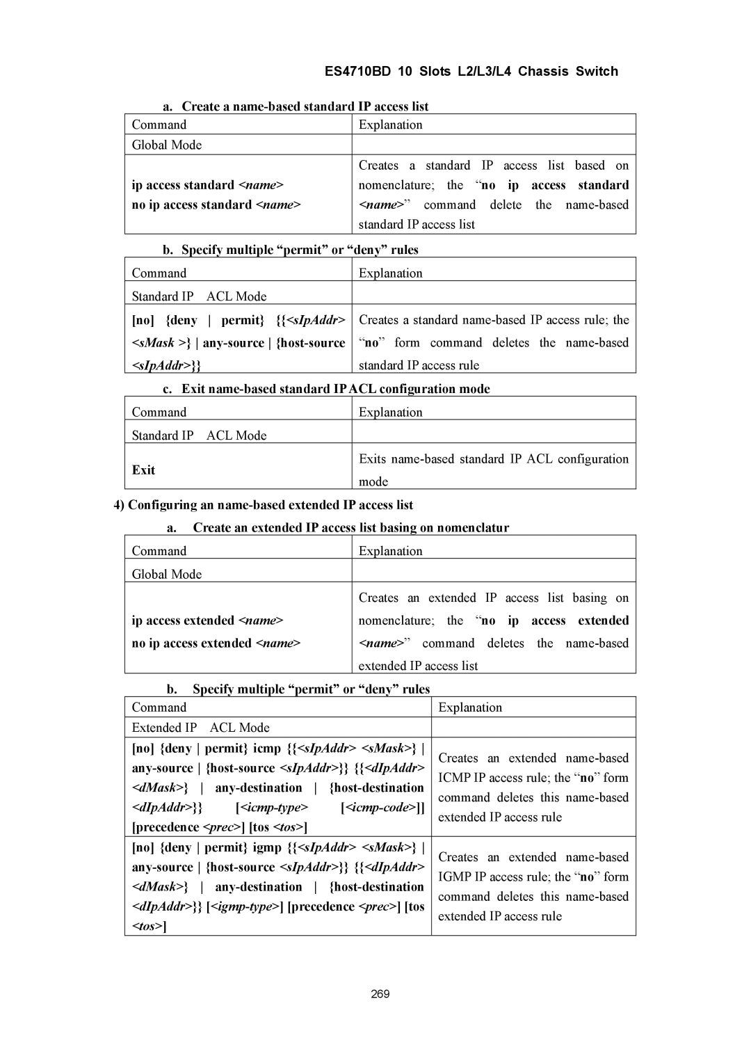 Accton Technology ES4710BD manual DIpAddr Icmp-type Icmp-code, Tos 