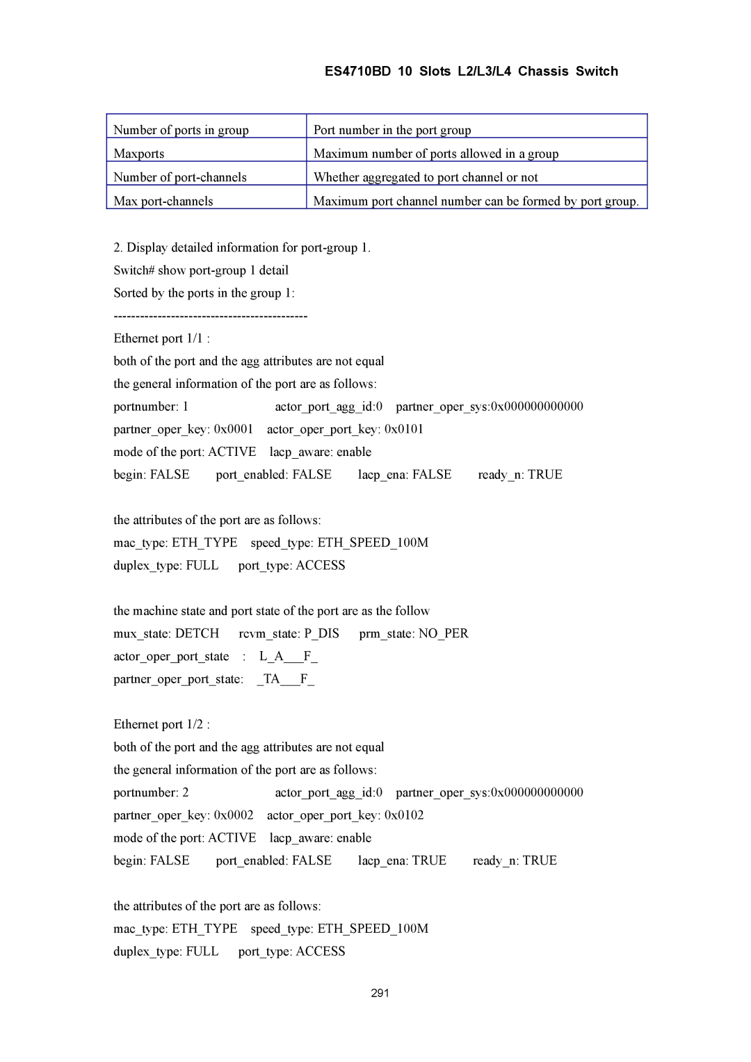 Accton Technology ES4710BD manual 291 