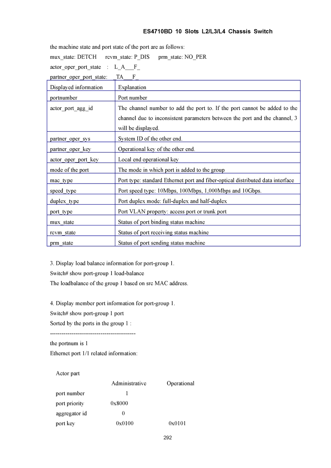 Accton Technology ES4710BD manual Machine state and port state of the port are as follows 